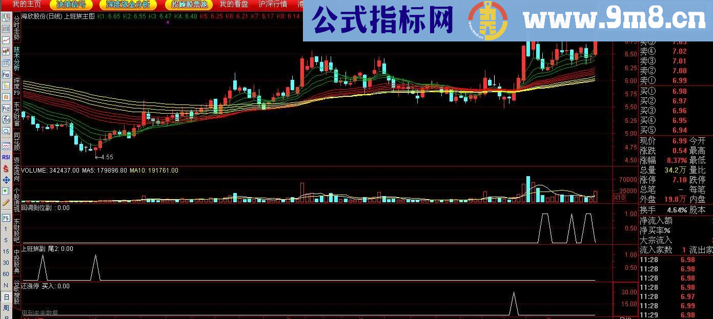 通达信回调到位选股副图指标公式