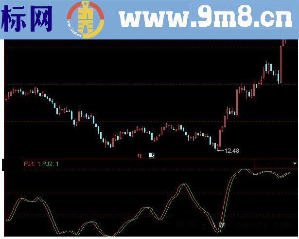 同花顺短线追日指标公式
