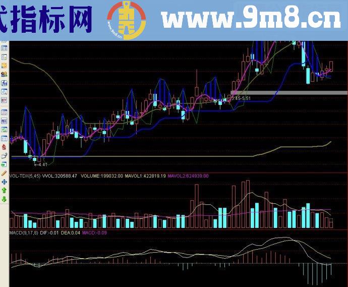 通达信指标搜牛短线主图源码