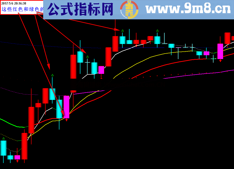通达信很有意义的指标