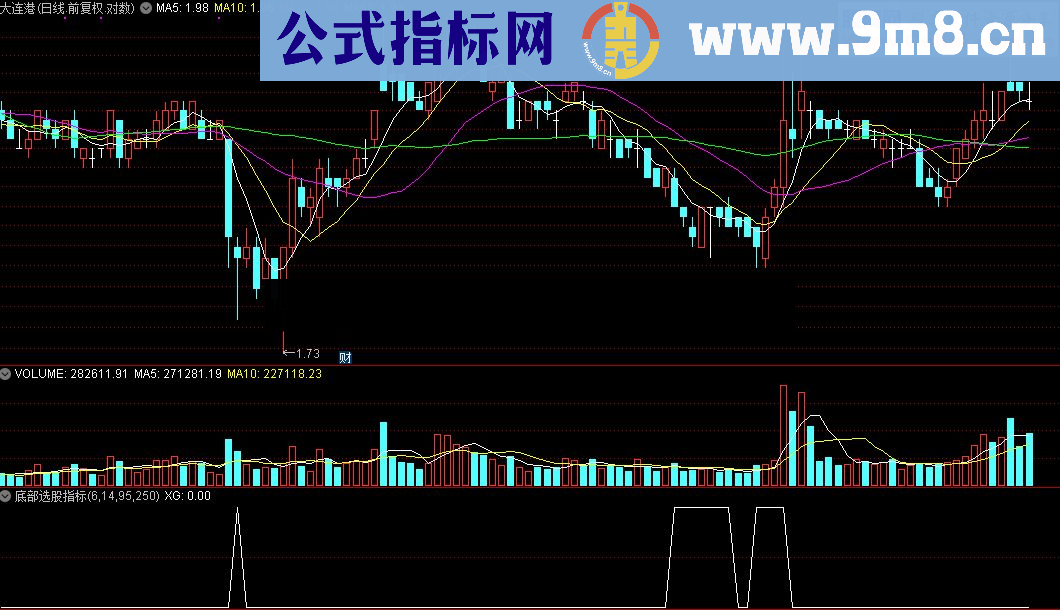 通达信底部选股指标源码贴图
