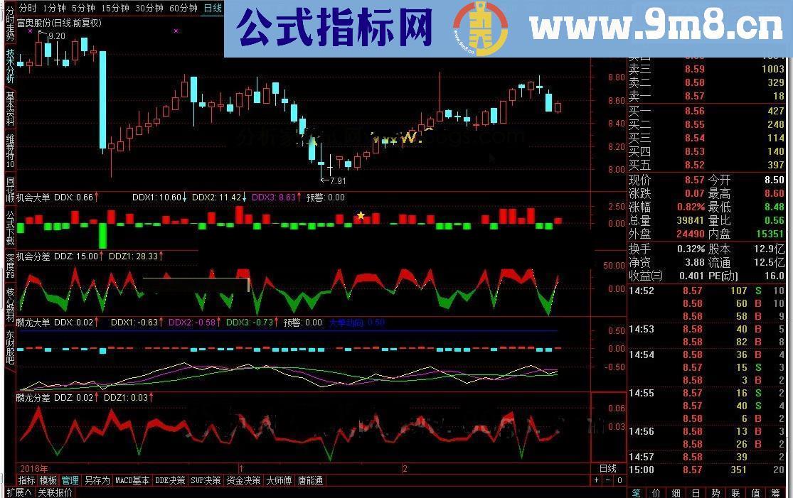 机会大单 机会分差 机会涨跌 麟龙分差 麟龙大单