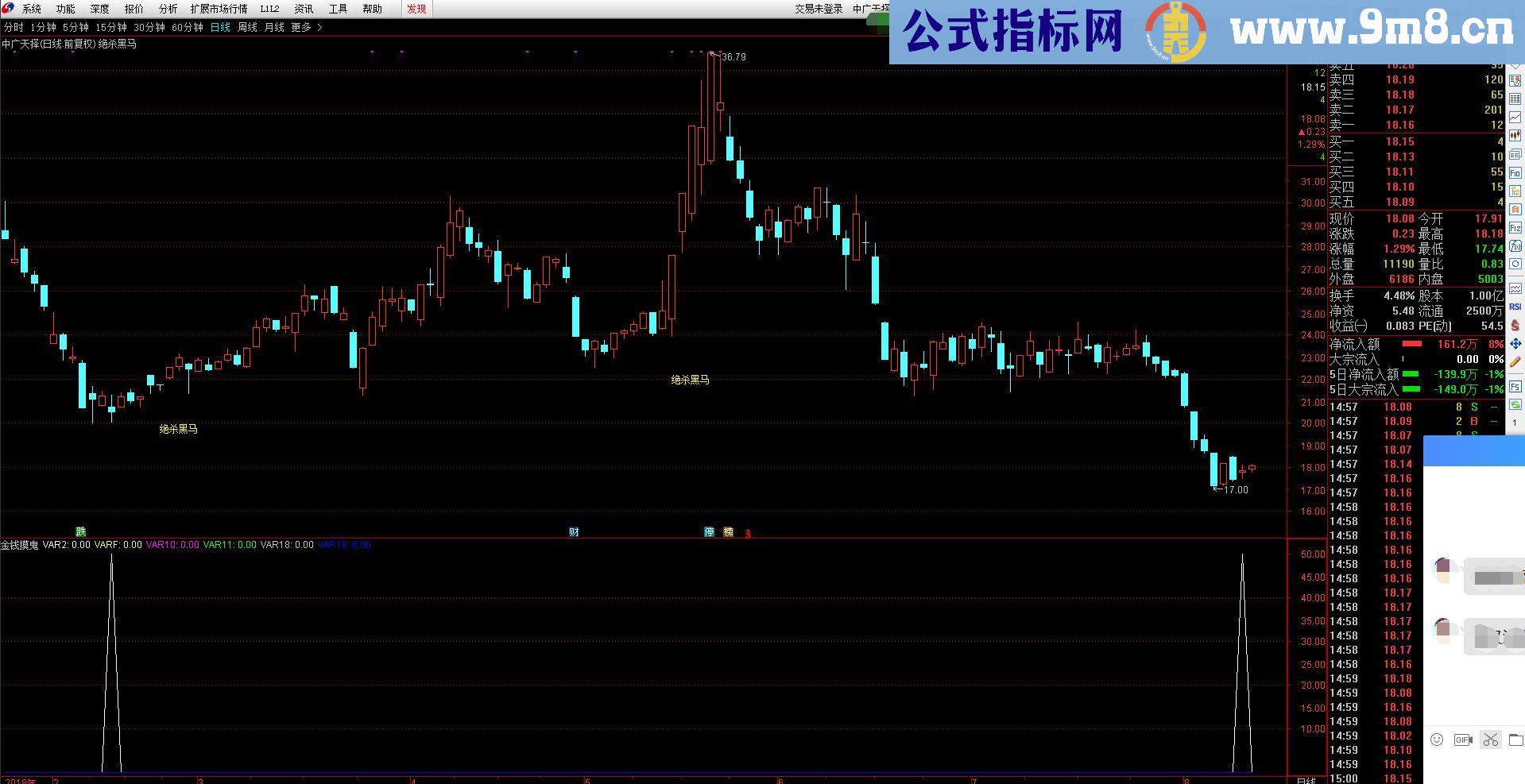 通达信金钱摸鬼(源码 副图贴图)
