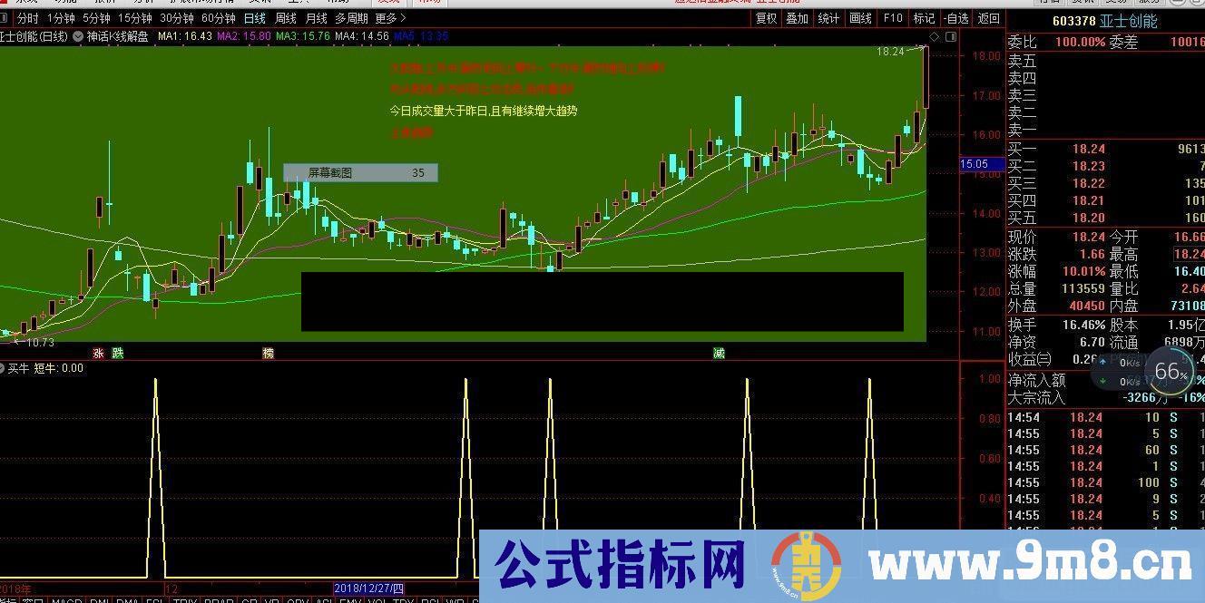 通达信短牛源码公式副图/选股