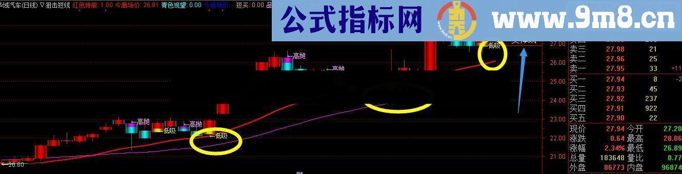 通达信短线狙击指标（指标+附图+无未来）