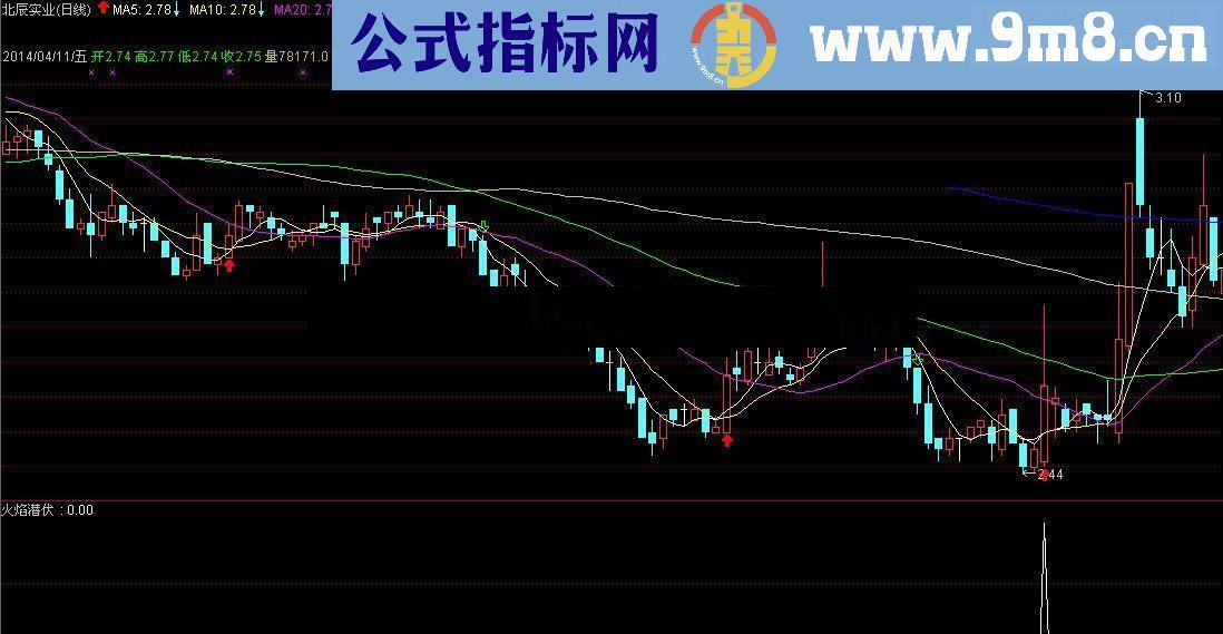 通达信自用多年的抓鱼指标
