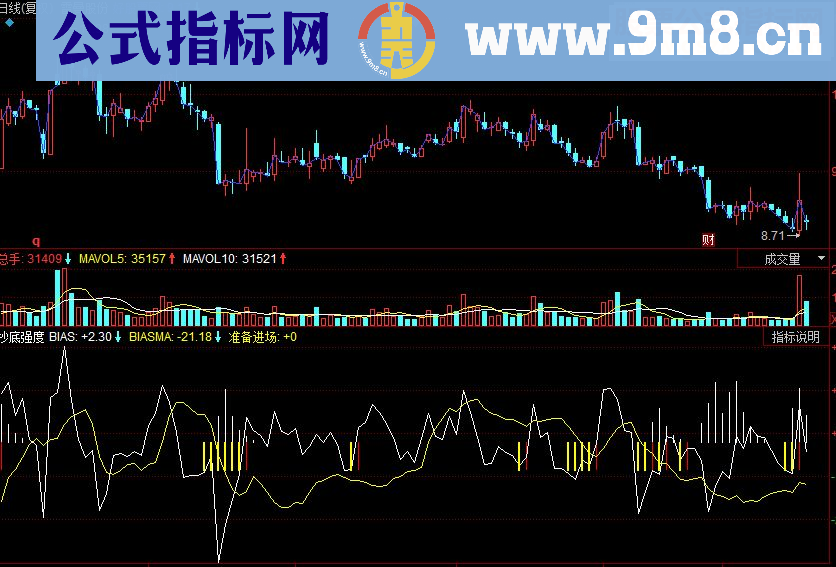 同花顺抄底强度副图指标源码