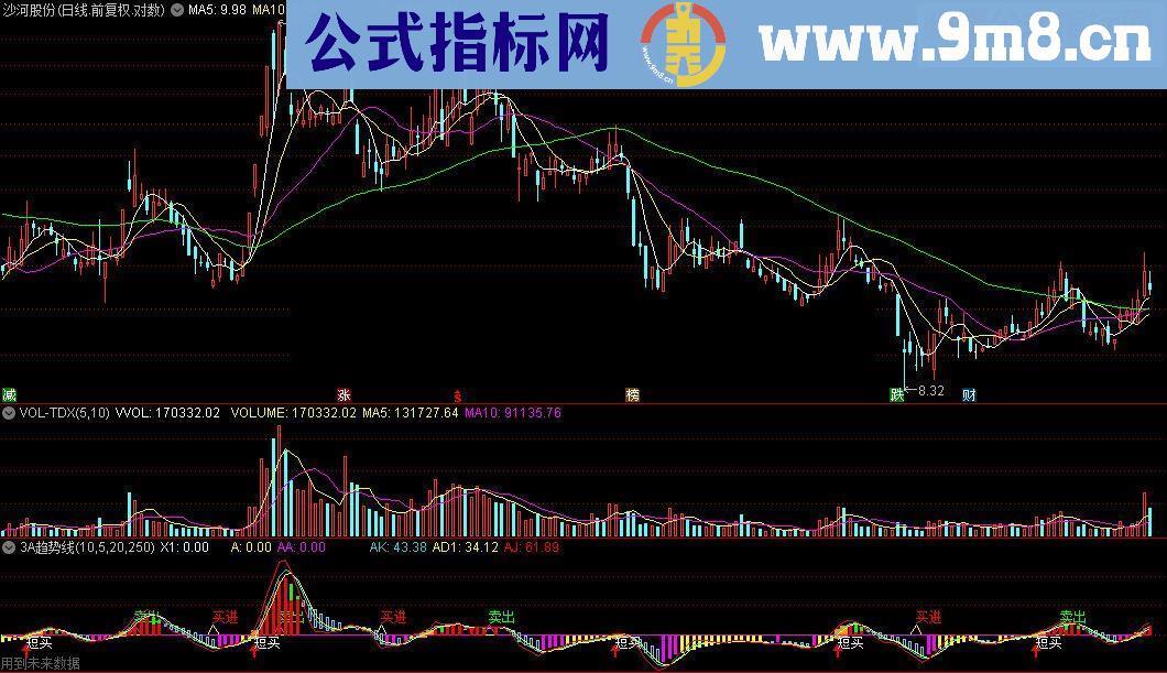通达信3A趋势线整合指标源码