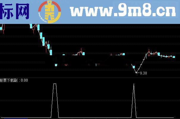 通达信专用于抄底 安全 挣钱快