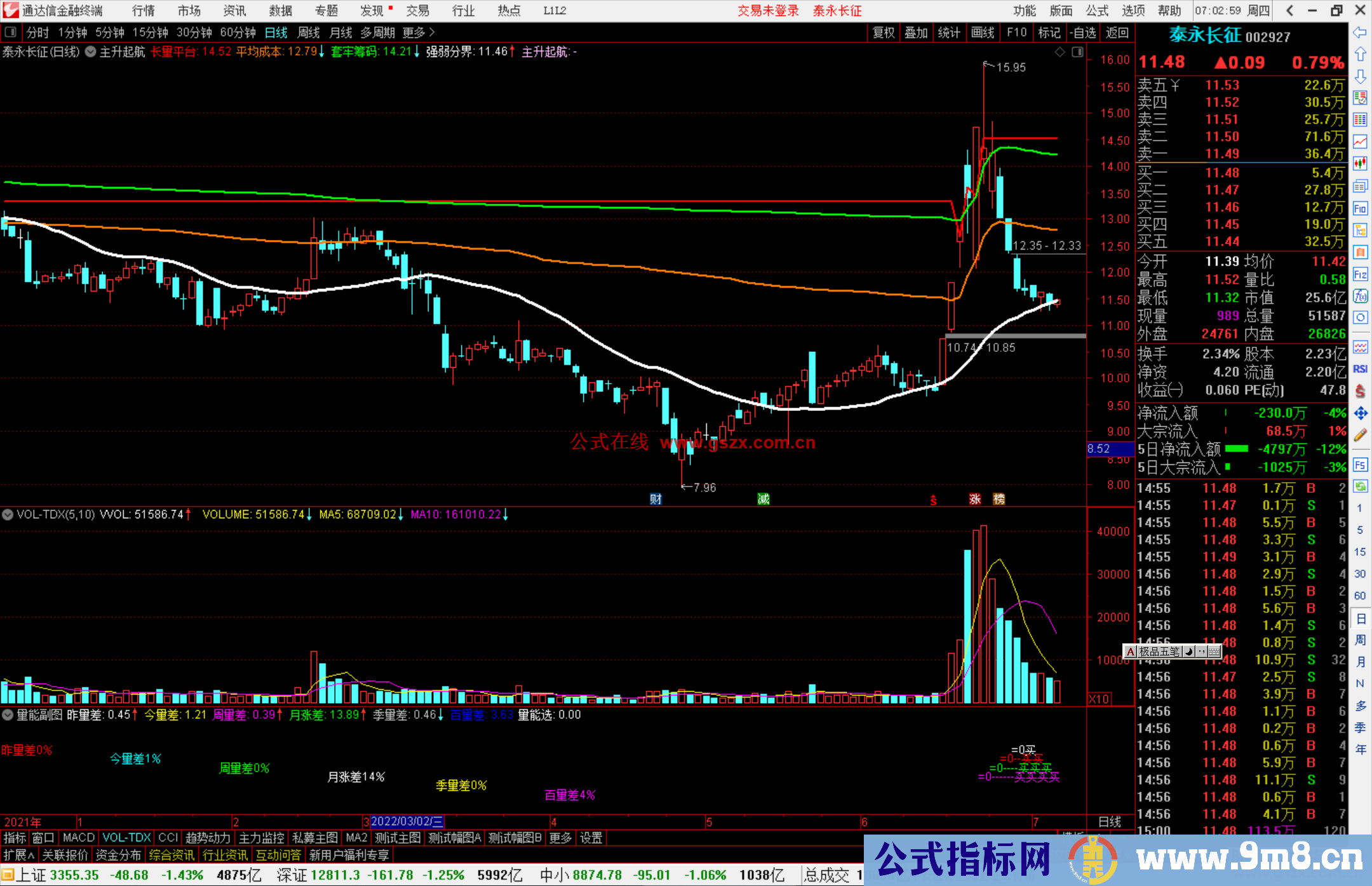 通达信我为主升狂 主升起航 抓主升浪做中线源码分享