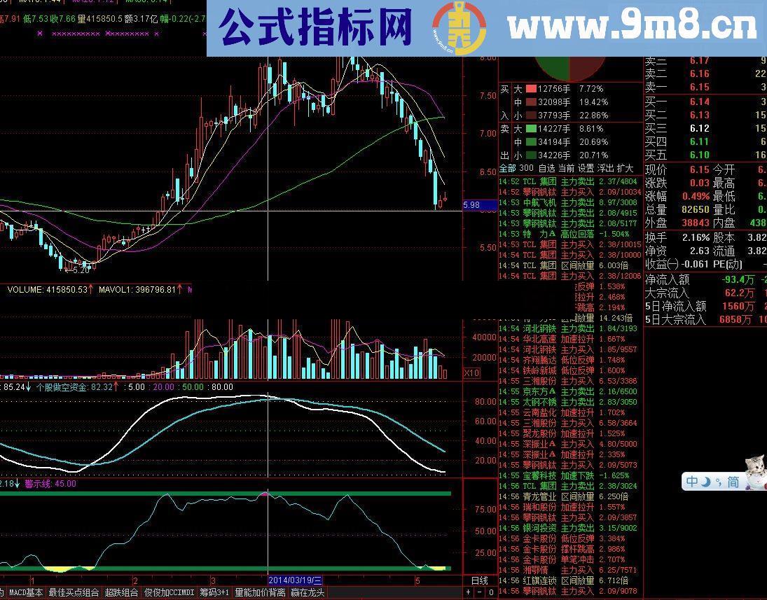 赢在龙头DKZJX 多空资金线 绝对正宗