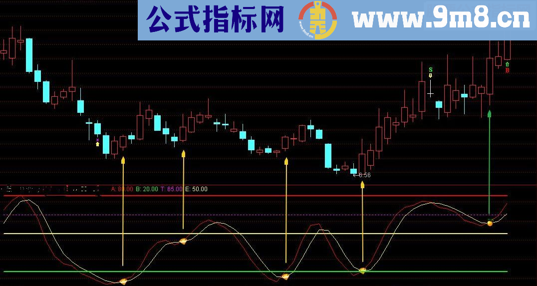 通达信一个很好的副图 绝对没有未来函数