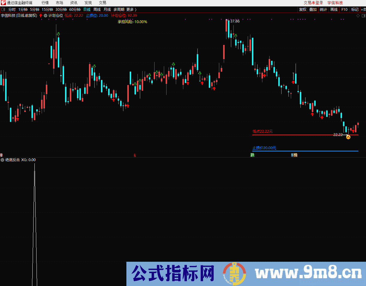 通达信绝底反击（源码、 副图/选股贴图）无加密 无未来不限时 