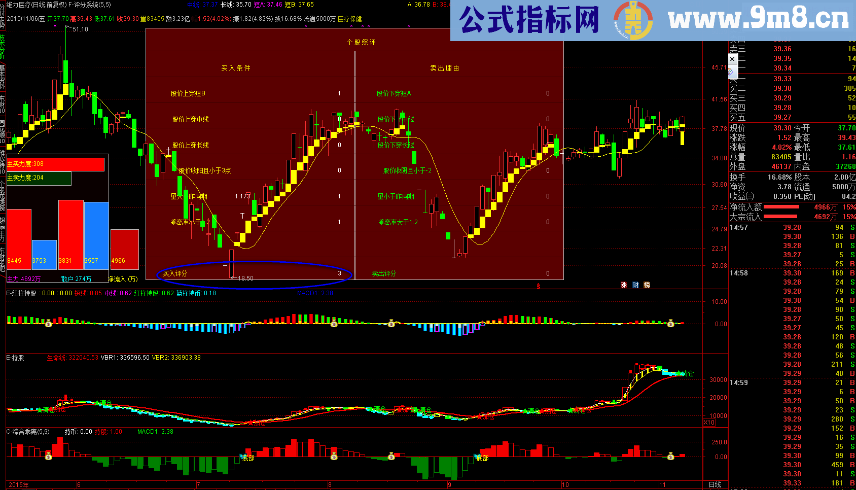通达信评分系统指标主图贴图 