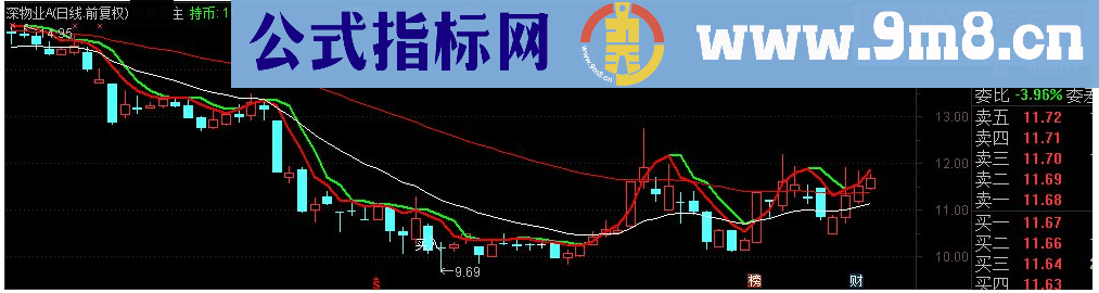 通达信短线阻击主图指标源码 