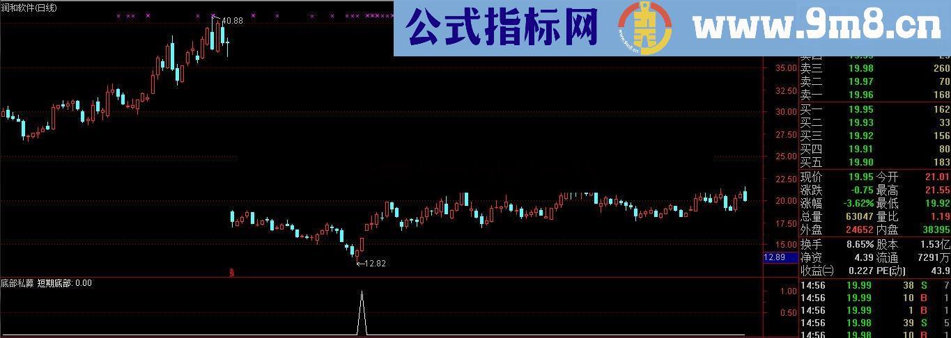 短期底部，适合短线操作，收益十分可观