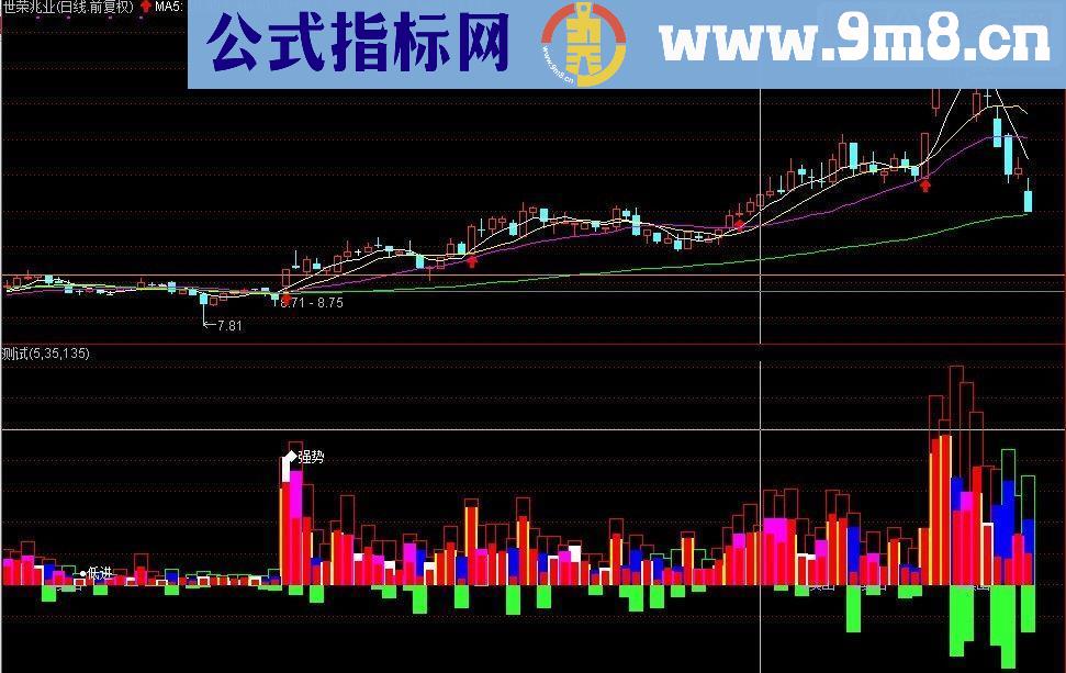 通达信成交量战法手机副图源码