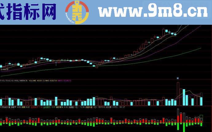 通达信双向成交量副图源码