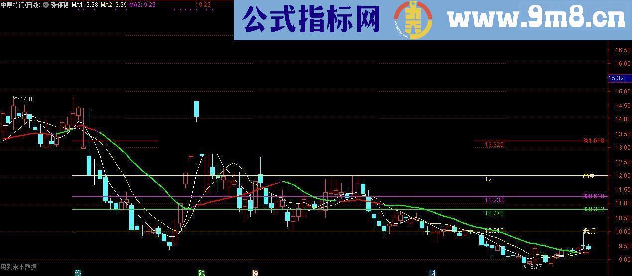 通达信新黄金分割指标公式