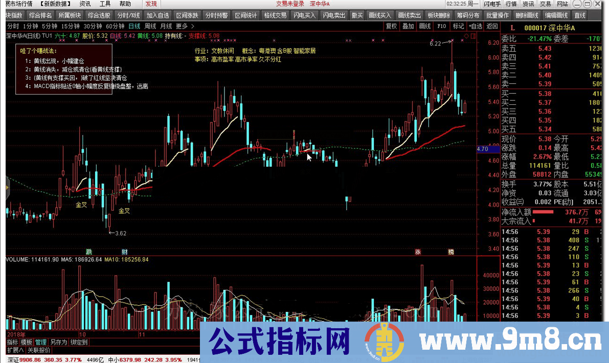 通达信TU1黄白线--主图好公式,和谐源码分享