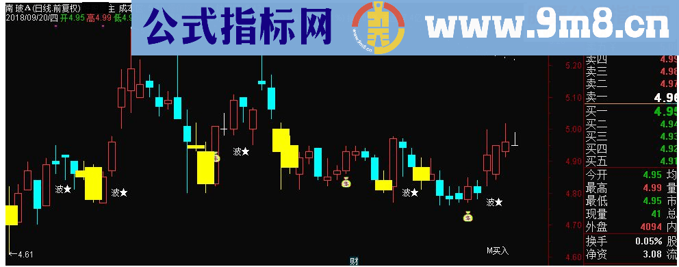 通达信成本铁底主图指标 源码 