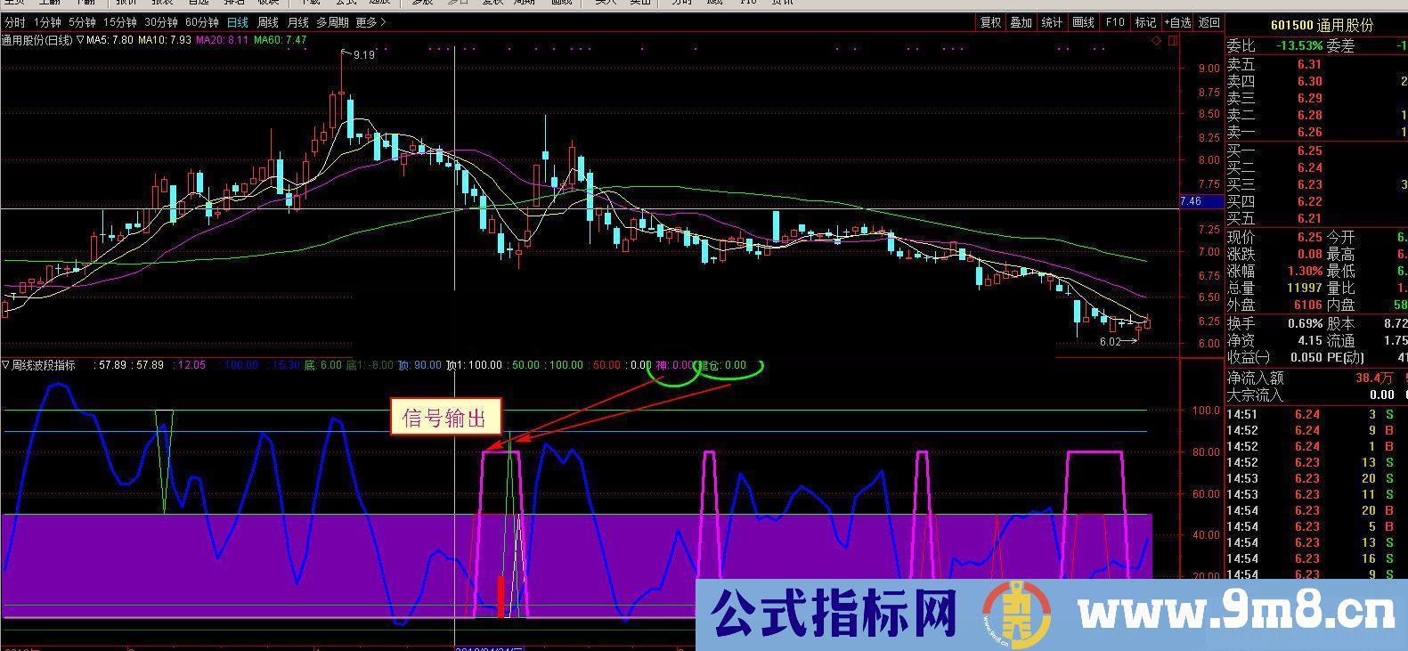通达信周线波段公式副图源码K线图