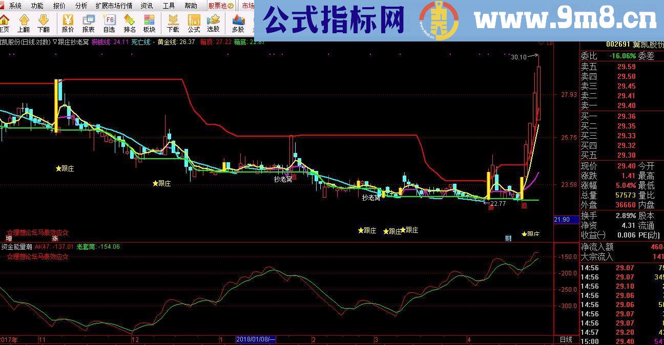通达信跟庄抄老窝（指标主图贴图无未来）识庄破庄套装（一）