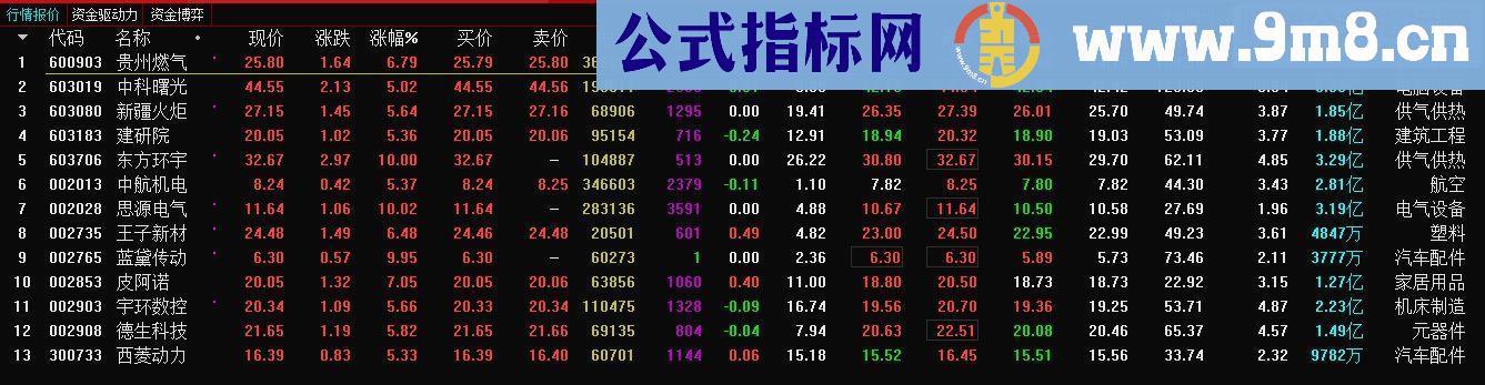 通达信尾盘选股法指标选股/副图