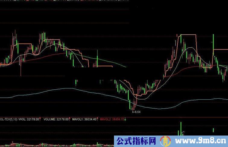 通达信站上黄金线主图 源码 说明 截图 无未