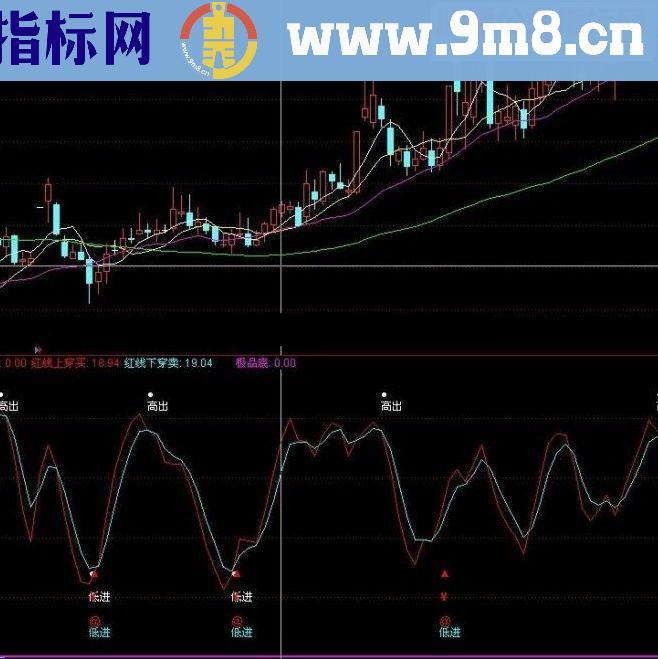 通达信成功率很高的低进高出 在趋势下操作 是绝佳的好指标