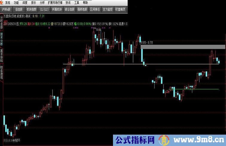 通达信两根动态线公式，DRAWLINE未来！！！