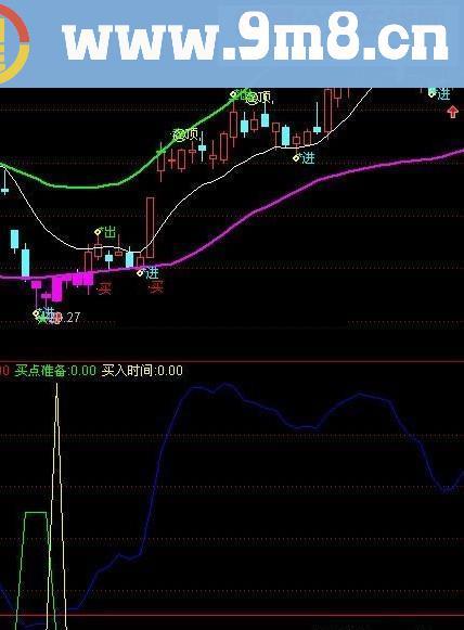 通达信买卖特灵指标公式
