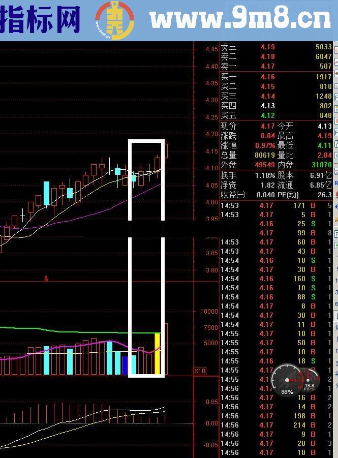 自用多年的成交量指标 黄色要关注 谁用谁知道！