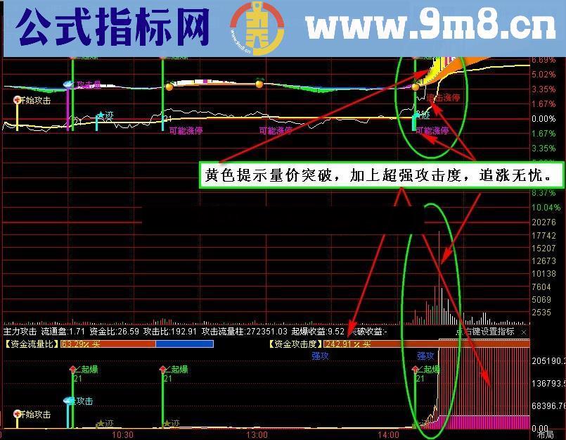 通达信《平安看盘》分时主图绝对创新，一图尽观主力动向，追击涨停不是梦