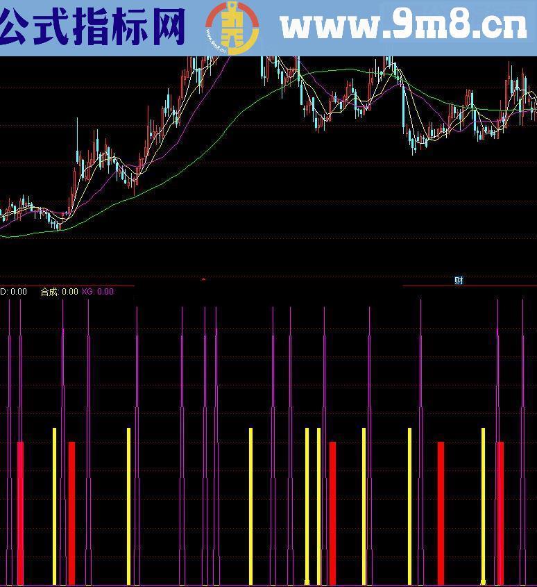 通达信神级抄底指标公式