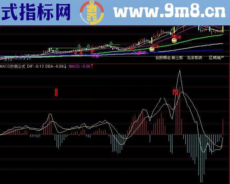 通达信MACD抄底指标公式