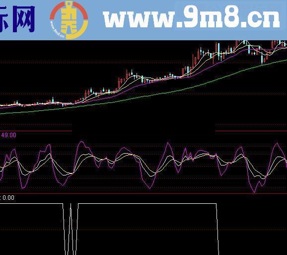 通达信中线牛股源码