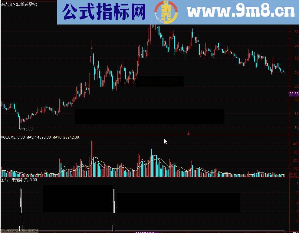 通达信金钻一阳定势指标公式