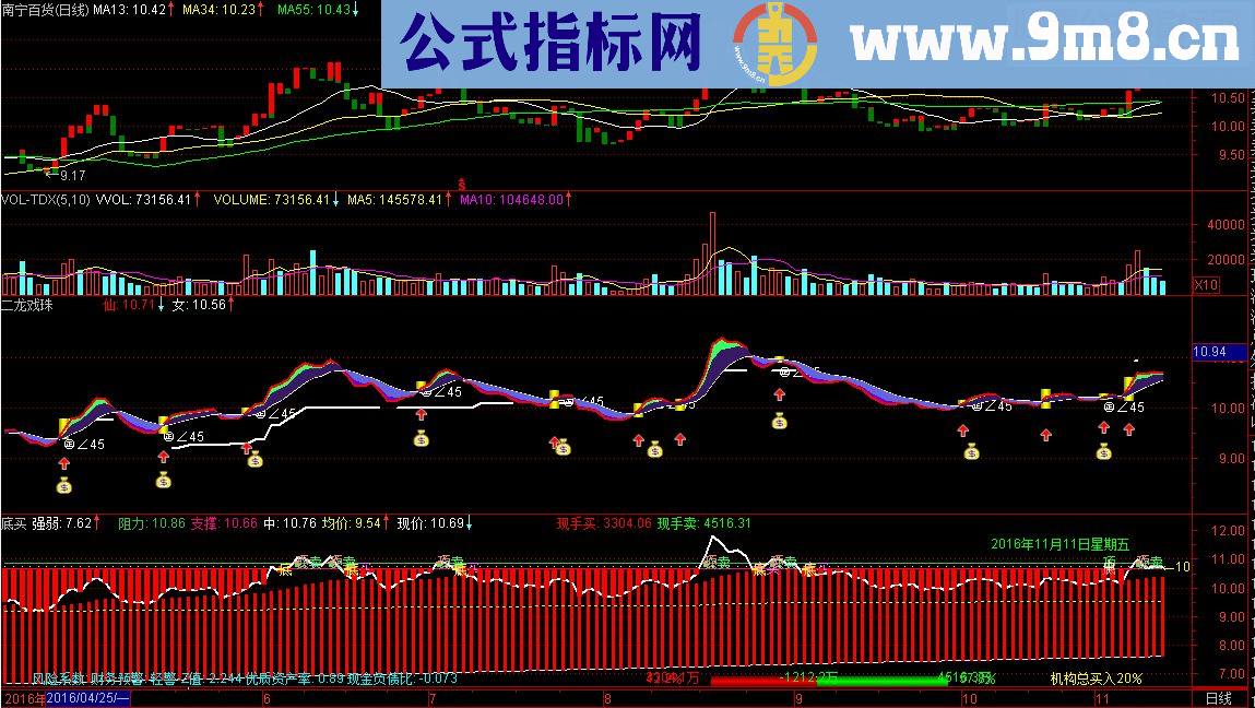 通达信二龙戏珠副图指标 贴图