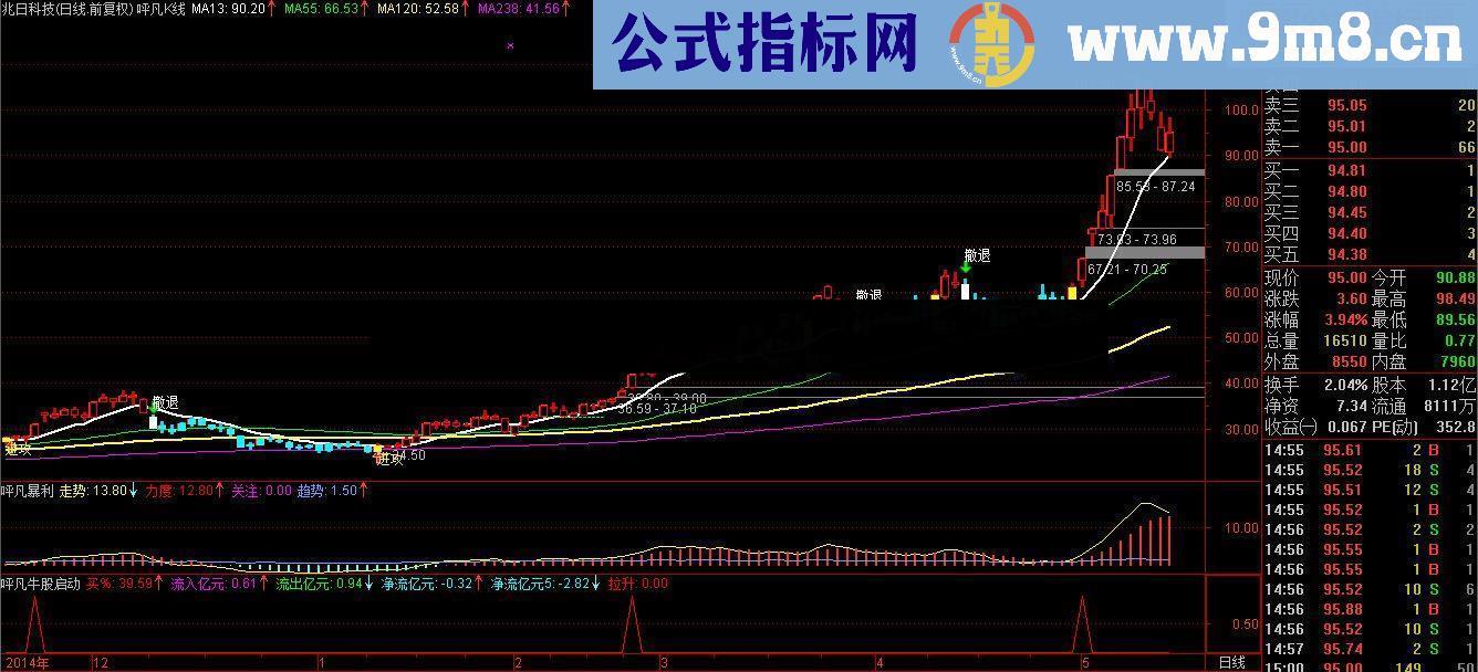 呯凡暴利散户赚钱利器