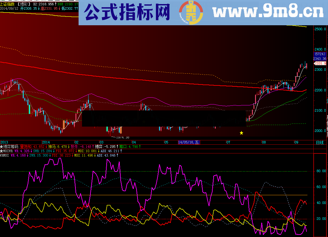 WR+MDI组合幅图公式 主升和盘整一目了然