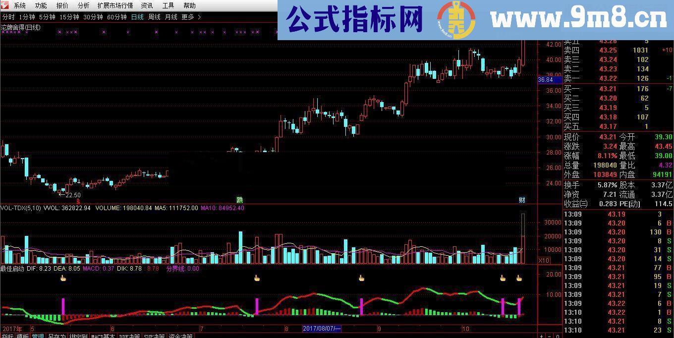 通达信暴涨临界点-庄家启动点副图 贴图无未来函数
