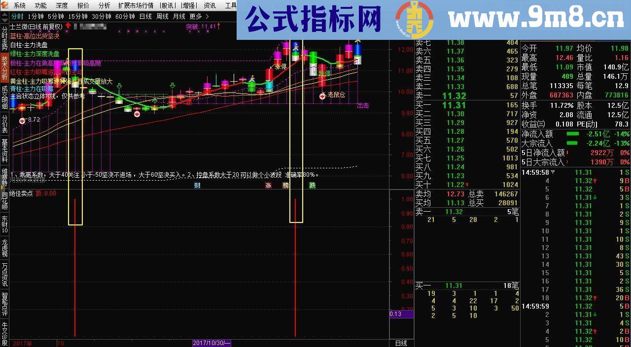 通达信绝佳卖点指标副图贴图
