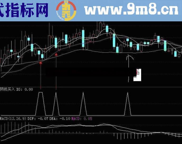 通达信阴线买股法，三日3%公式