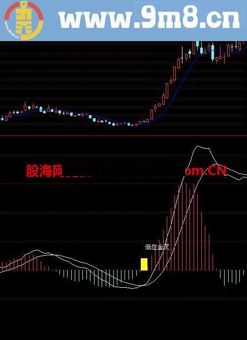 精品MACD,提示低位金叉,二次金叉,底背离,顶背离一目了然