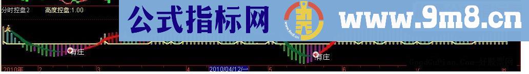 通达信分时有庄公式原码