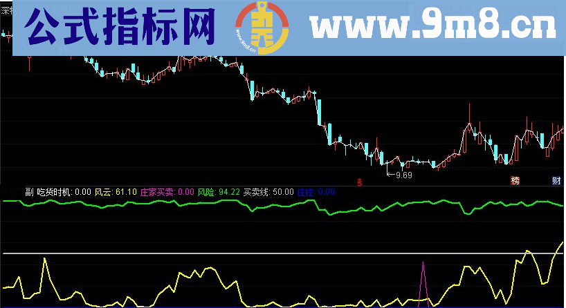 通达信笑傲股林副图指标源码 