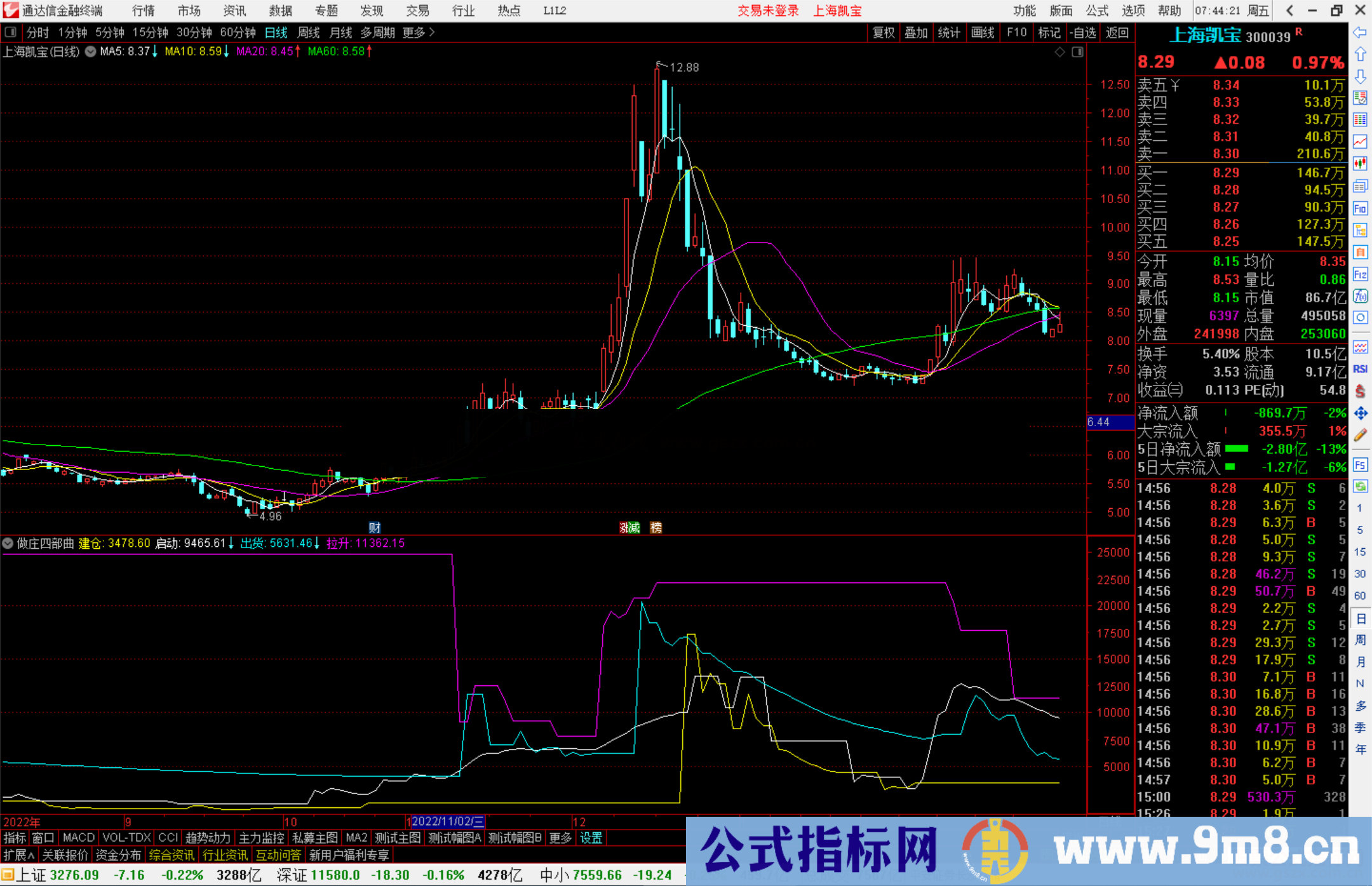 通达信做庄四部曲指标公式源码