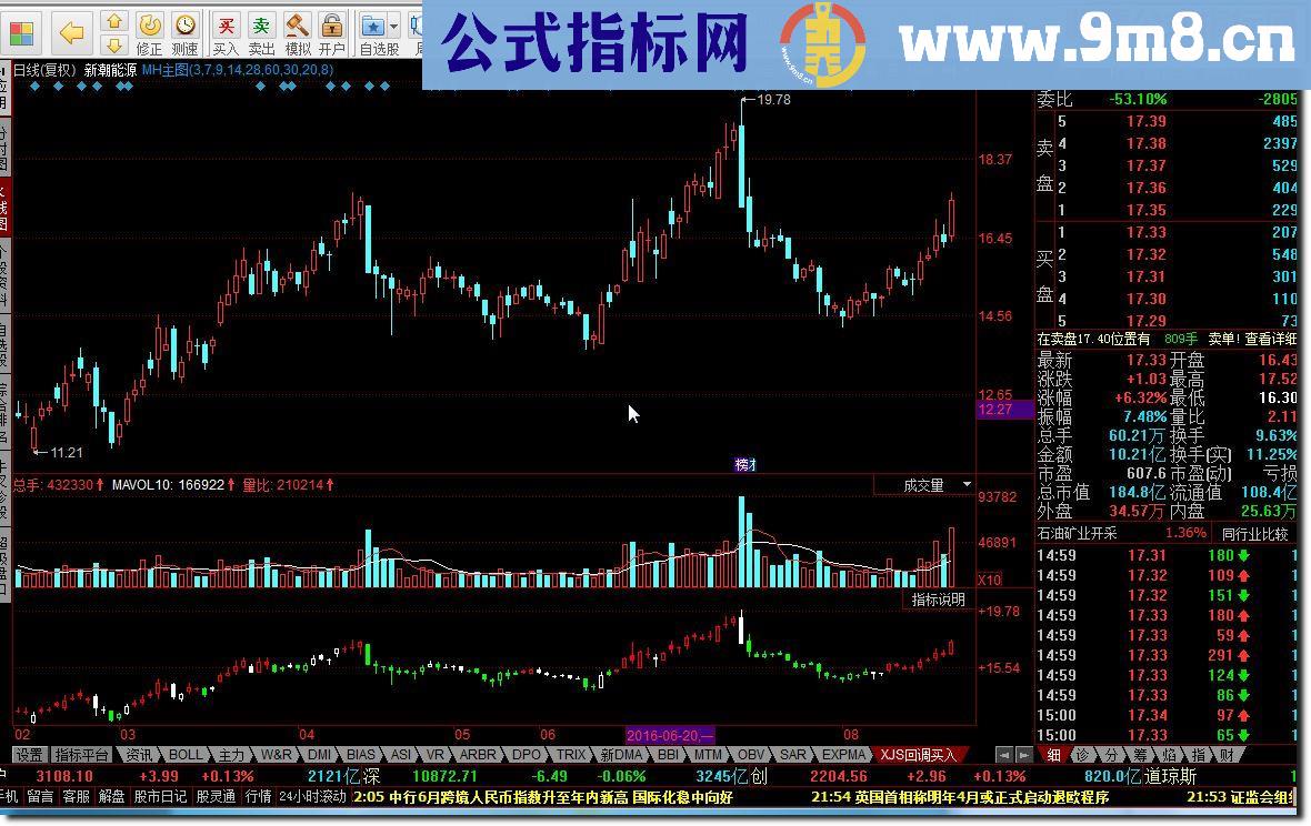 同花顺XJS回调买入源码副图