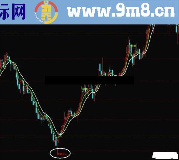通达信两个98%概率的底部警示买入